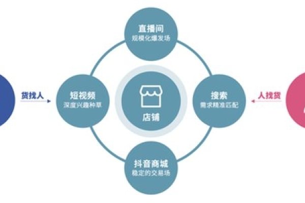 抖音流量代运营，助力企业实现精准营销-百挑一
