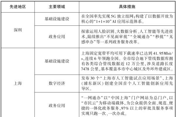 襄阳市樊城区2025年拆迁规划与区域发展新动向-百挑一