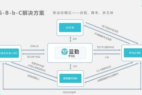 沈阳首页优化外包公司，提升网站性能，助力企业腾飞-百挑一