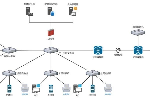 校园网无线网络设计方案-百挑一