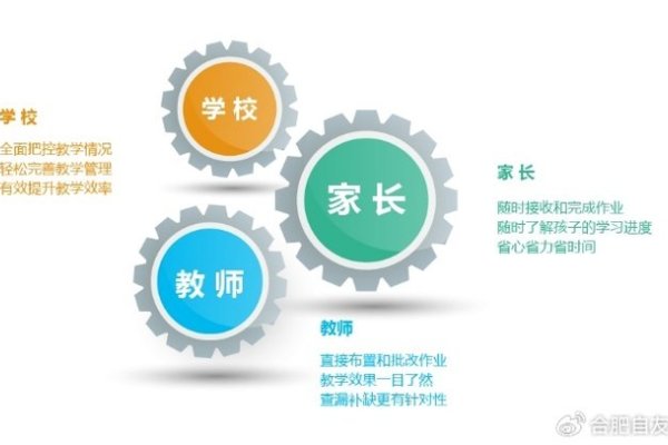 校园网站建设,如何选择合适的合作伙伴-百挑一