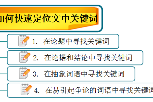 摄影网站首页关键词文章-百挑一