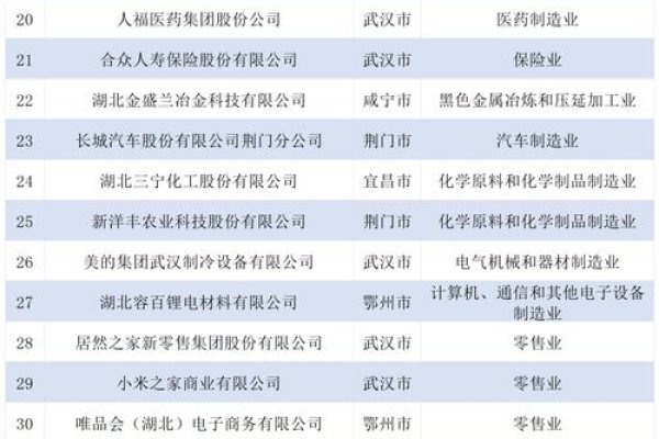 襄阳SEO公司排名及详情，位于湖北省孝感市的襄阳网络科技有限公司，拥有先进的冷镦机设备和专业生产能力。产品涵盖各种规格的不锈钢冲压件等电子产品零部件加工制造领域。联系电话，[具体号码]，地址，（待查），官方网站链接（如存在）。客服热线咨询了解更多详细信息。​​万商网提供企业认证信息和在线服务支持，该公司专业性强、可靠性高并展示相关产品图片以供参考评估合作价值。继续浏览该企业的最新动态资讯可关注行业媒体渠道获取更新推送通知并及时掌握市场动向变化做出明智决策。-百挑一