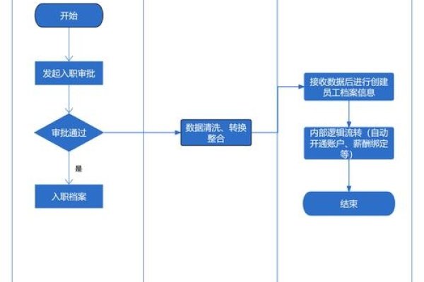 致远OA协同管理系统及移动版深度解析,特色、评价与选购建议-百挑一
