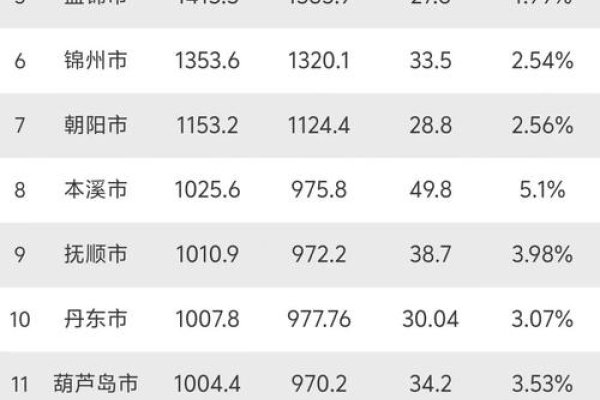 沈阳搜索引擎排名-百挑一