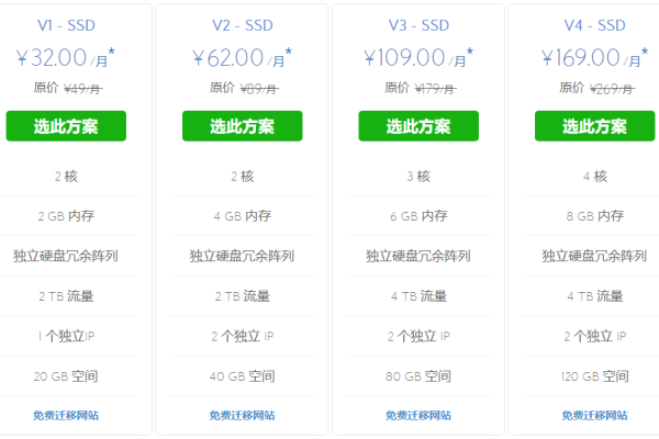 租用VPS，最贵机场的价格探讨-百挑一