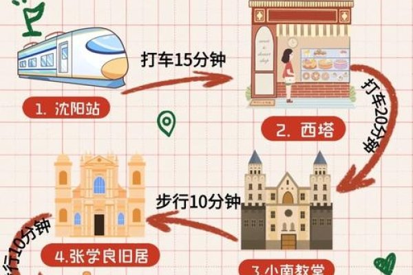 沈阳优化旅游体验的数字化策略-百挑一