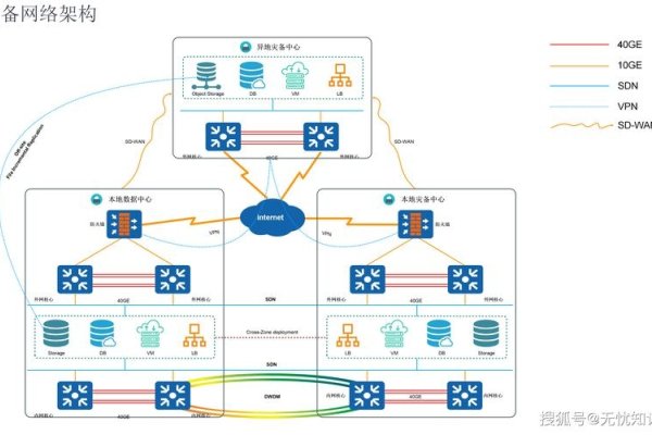 私有云核心技术揭秘，虚拟化技术与个性化应用的融合创新实践-百挑一