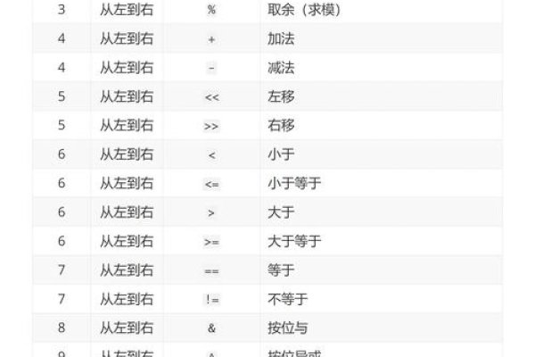 C语言运算符优先级顺序详解-百挑一