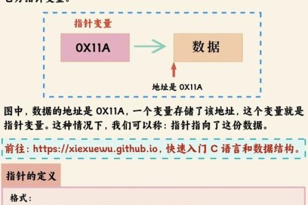 C语言指针详解-百挑一