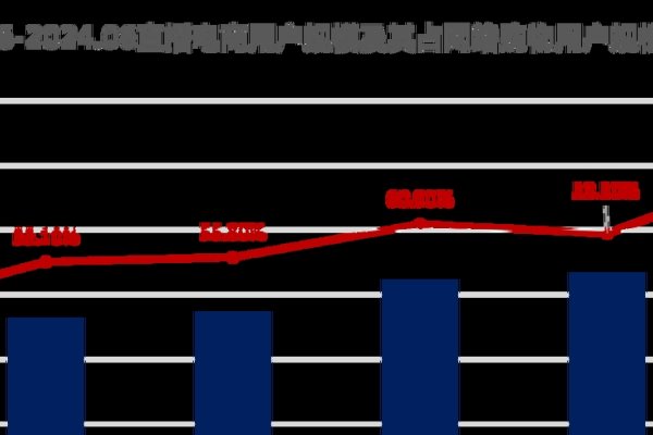 抖音直播代运营收费分析与行业趋势展望-百挑一