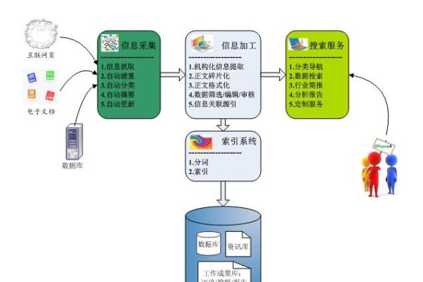 垂直搜索引擎特点解析-百挑一