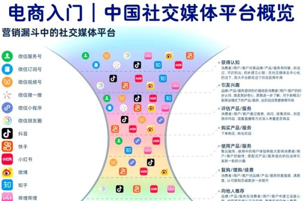 现在最火的社交电商平台—引领潮流的新选择-百挑一