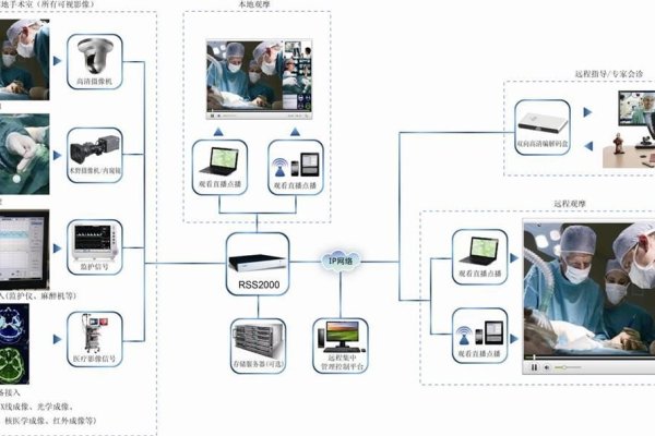 远程医疗会诊系统源码解析与应用探讨-百挑一