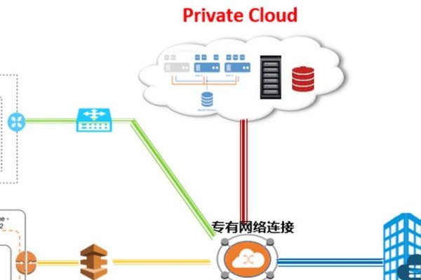云端服务器部署，实现高效、灵活的IT架构-百挑一