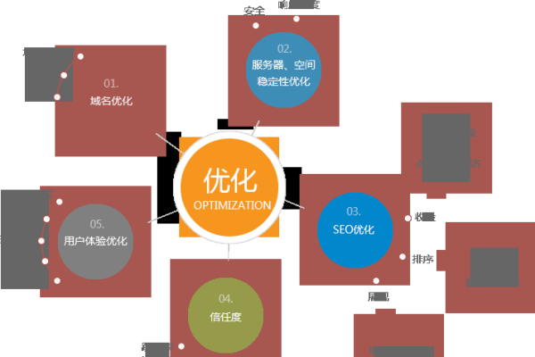 一点优化，提升网站性能与用户体验的关键策略-百挑一