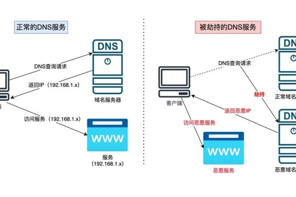 应对运营商DNS劫持的解决方案-百挑一
