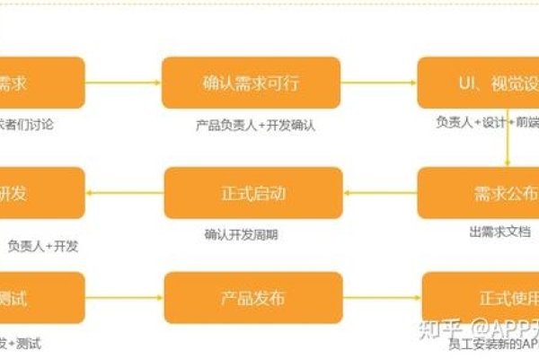 研发费用管理与软件系统开发费用的正确填报与规划-百挑一