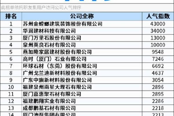 云浮市信息概览，SEO、石材公司与装修公司排名-百挑一