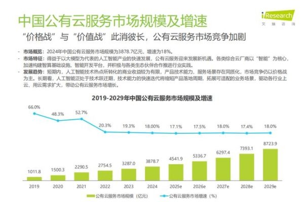 云服务平台发展报告-百挑一