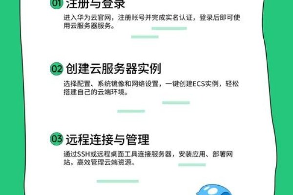 云服务器，如何玩转赚钱之道-百挑一