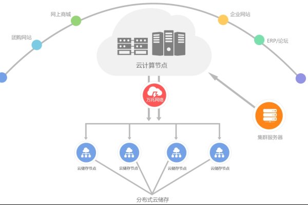 云服务器代理商盈利揭秘，火山云的返点政策与选择靠谱供应商的建议。-百挑一