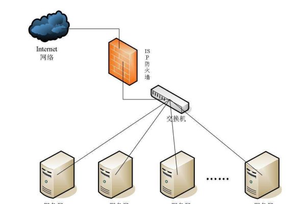 云服务器功能的全面解析-百挑一