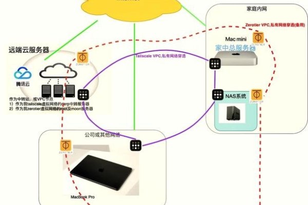 云服务器内网穿透技术解析与应用-百挑一