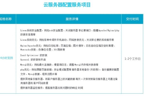 云服务器配置选择指南-百挑一