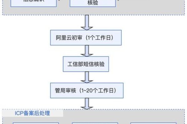 云服务器备案信息更新的重要性及其流程-百挑一