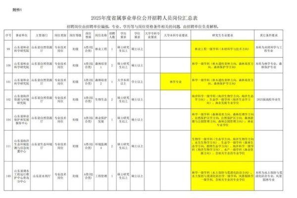 员工工号查询全攻略-百挑一