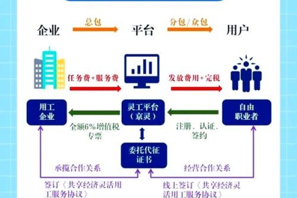 用工平台网站搭建方案-百挑一