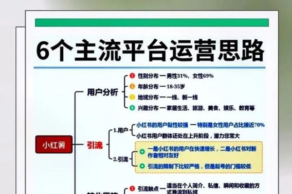 一个人运营自媒体几个平台的策略与实践-百挑一