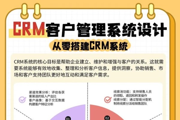 用户管理系统的优势与课程设计，CRM客户信息管理解析-百挑一