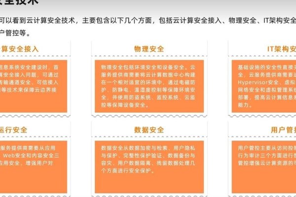 云计算平台安全防护进展及推荐公司，云安全关键技术，基础设施可信、用户身份安全技术、共享业务安全技术、数据安全技术，以及安全审计和监控技术等。，未来发展趋势，随着云计算技术的普及应用，云安全产业规模将持续扩大，新技术如人工智能、大数据等将为云安全提供更多手段，政策法规将提出更高要求，产业链合作将更加紧密。共同构筑网络安全防线，守护数字世界的安宁与和谐共生共存。，推荐公司，亚马逊通技术服务(北京)有限公司、四川边缘算力科技有限公司。-百挑一