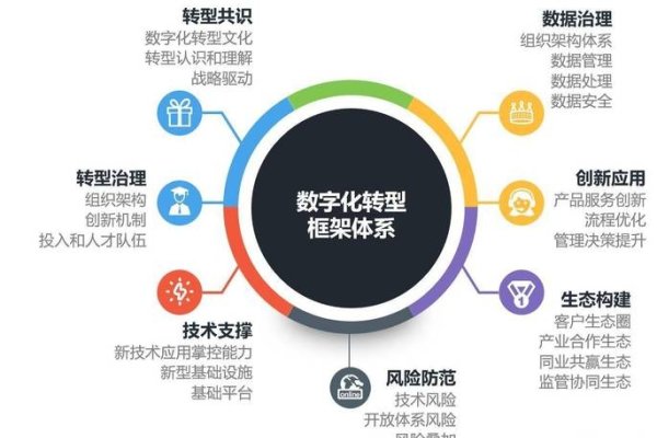 云计算平台，企业数字化转型的基石-百挑一