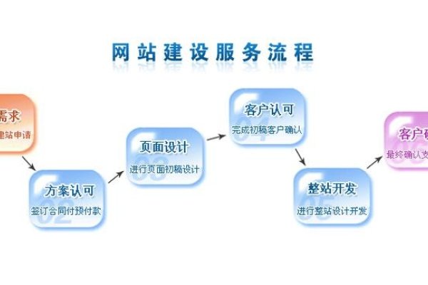 以建设网站为核心的企业发展之路-百挑一