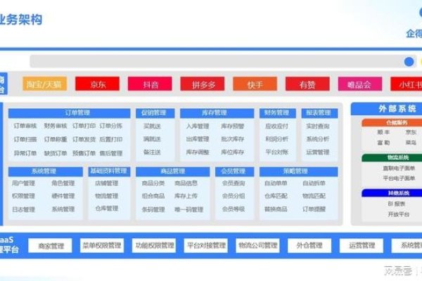 永久免费进销存ERP系统的优势与价值-百挑一
