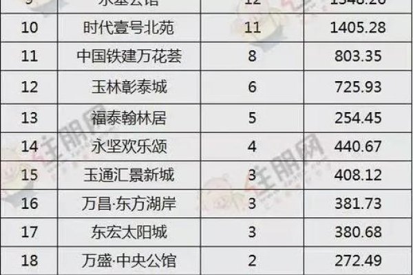 玉林房产备案查询官网，如何使用及注意事项-百挑一