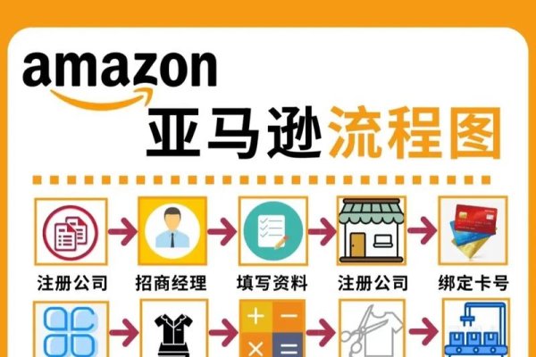 亚马逊电商操作指南，新手小白快速入门秘诀-百挑一