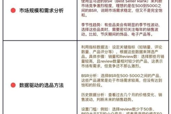 亚马逊关键词优化系统，精准选词、高效推广与策略调整助力电商业务增长-百挑一