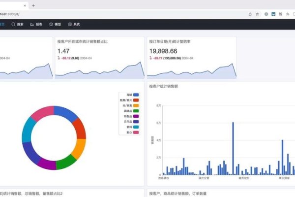 亚马逊云助力企业实现高效的数据分析-百挑一