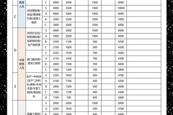 一年工作经验软件开发工资郑州解析-百挑一