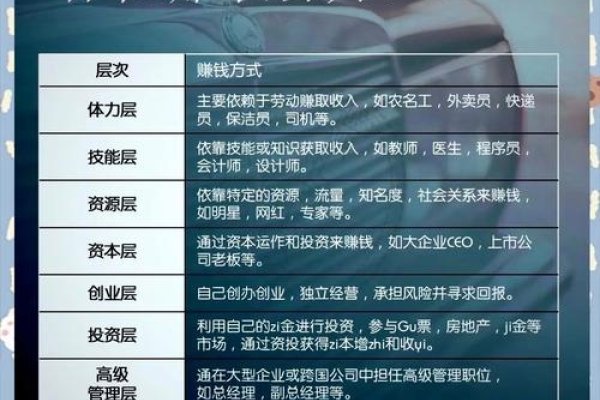 月入十五万,揭秘网络赚钱项目-百挑一