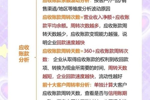 应收账款优化方案-百挑一