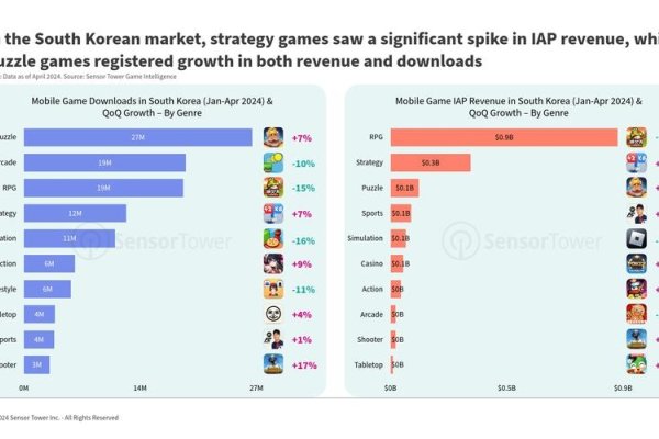 亚太地区游戏市场分析报告，主机与手游的崛起及前景展望-百挑一