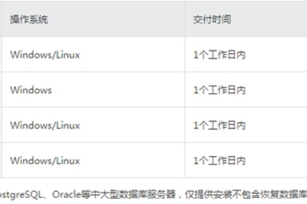 一台服务器可以安装多个数据库吗-百挑一