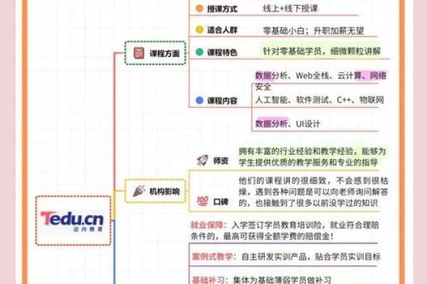 烟台编程与大数据分析培训机构详解及排名参考-百挑一