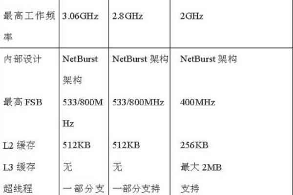 英特尔服务器CPU排名及特性简介-百挑一
