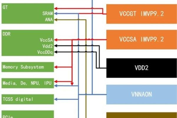 英特尔系统搭建教程-百挑一